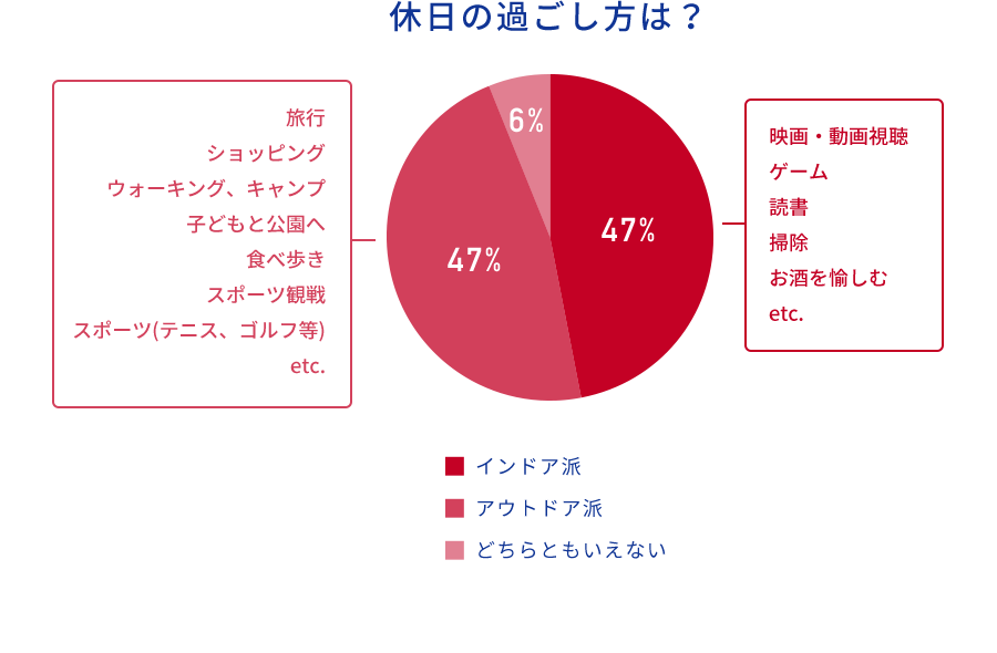 休日の過ごし方は?