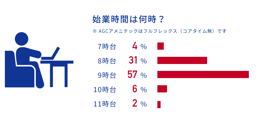 始業時間は何時？