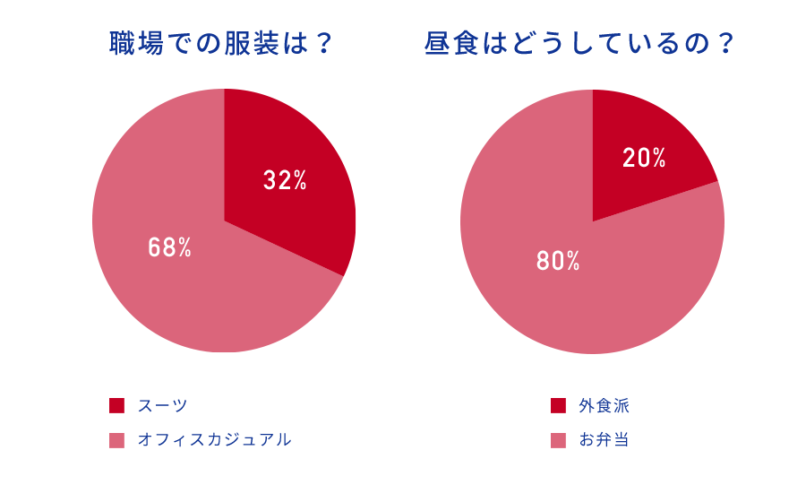 職場での服装は？/昼食はどうしているの？